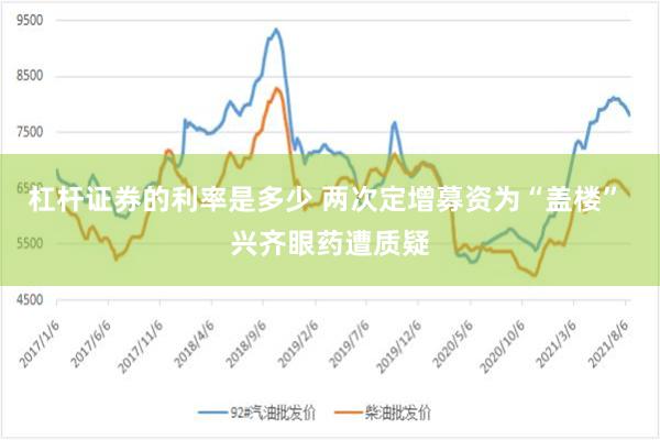 杠杆证券的利率是多少 两次定增募资为“盖楼” 兴齐眼药遭质疑