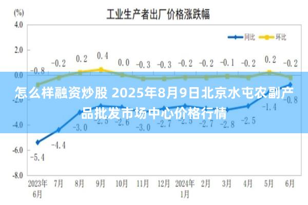 怎么样融资炒股 2025年8月9日北京水屯农副产品批发市场中心价格行情